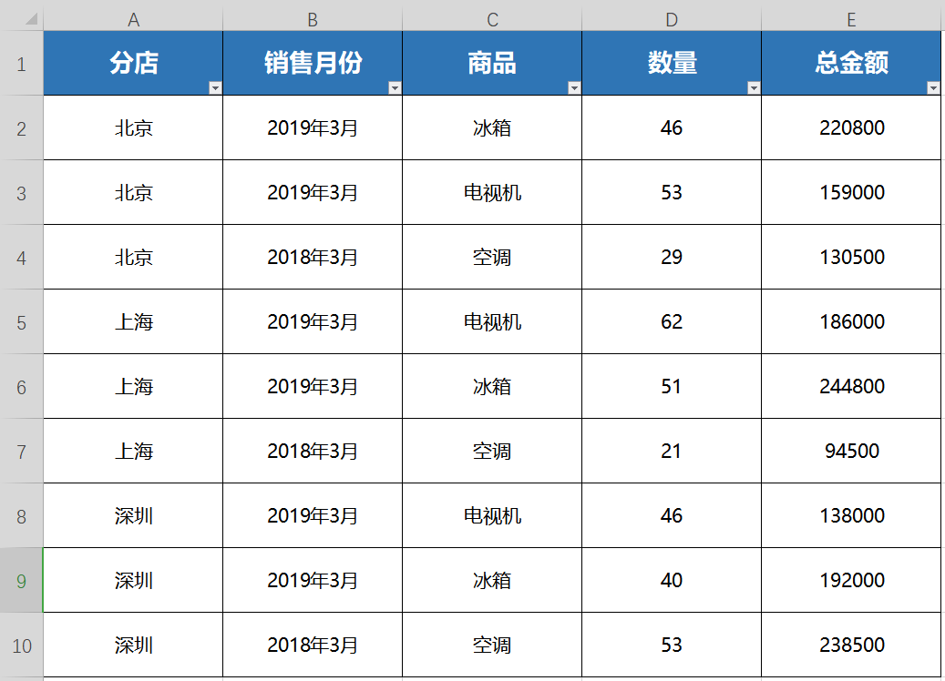 数据透视表：快速进行数据分析汇总