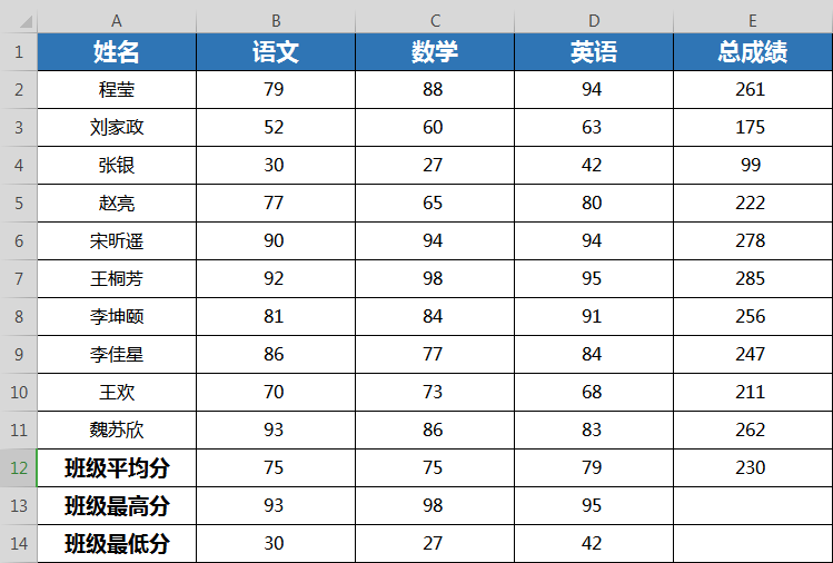 巧用函数求总和 平均和最值