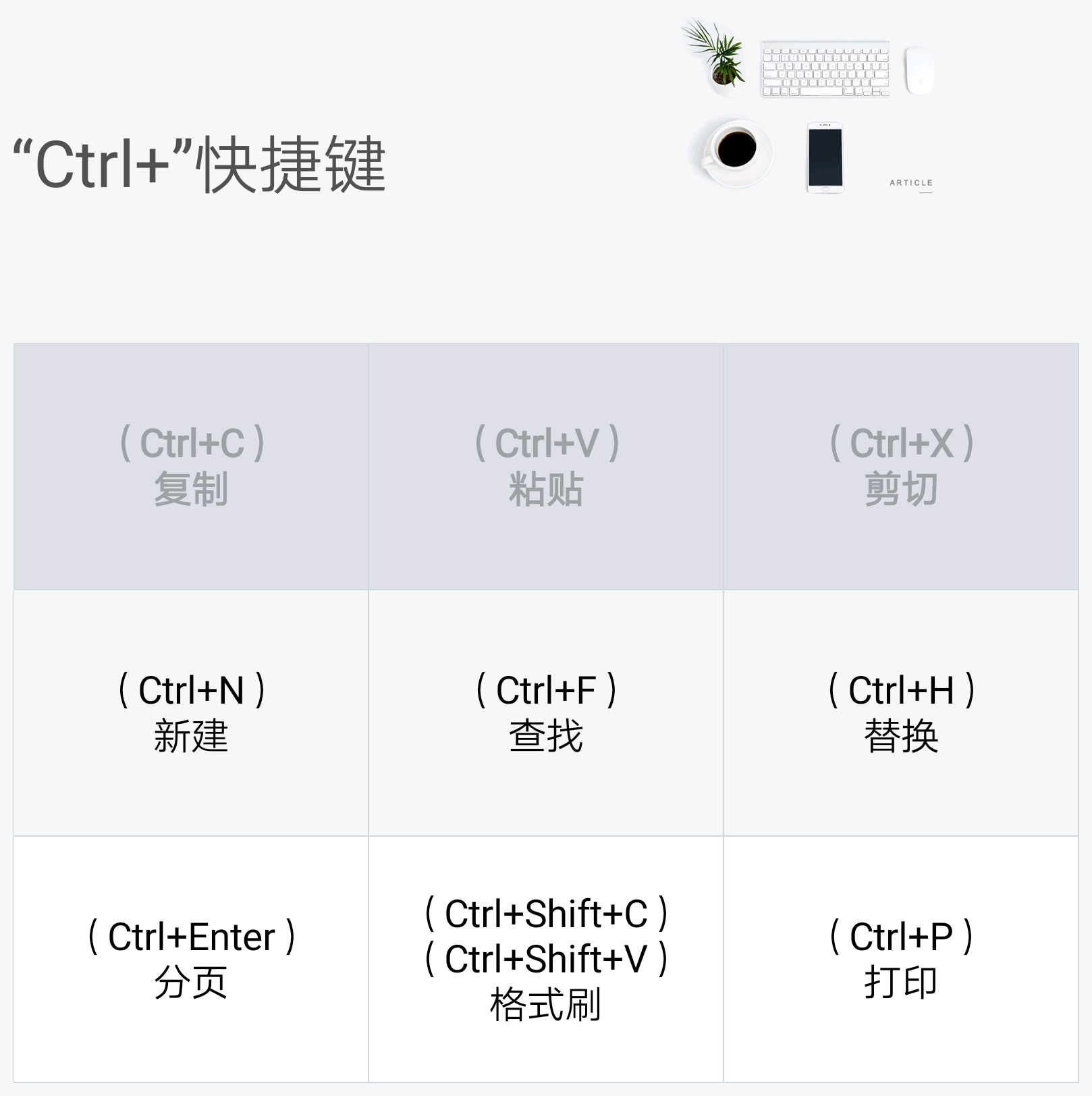 一次性打包“Ctrl+”快捷键，提升文档编辑效率