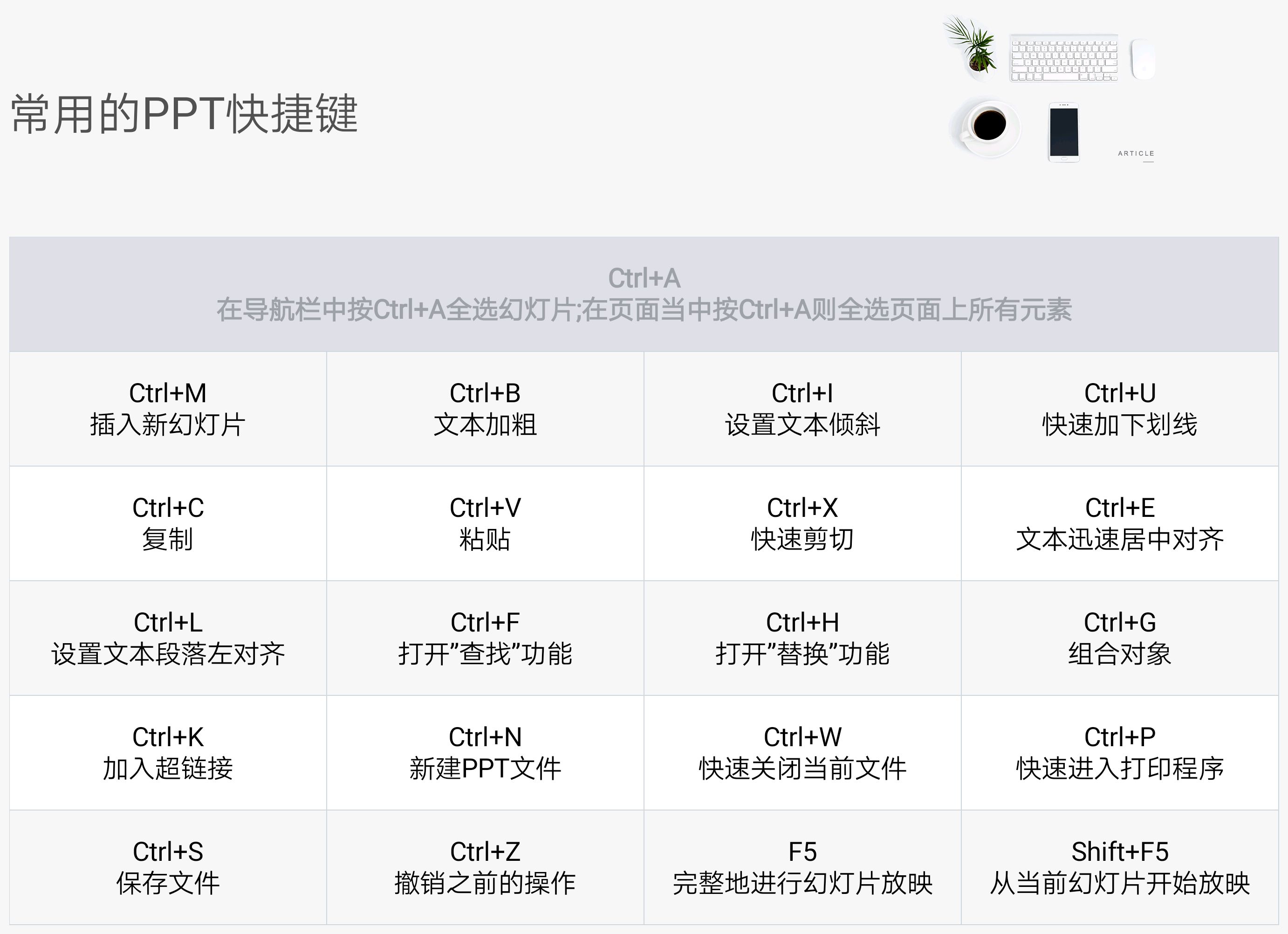 PPT快捷键大全，提升演示效率必备！