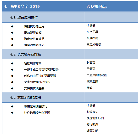 掌握WPS三大组件功能及应用场景