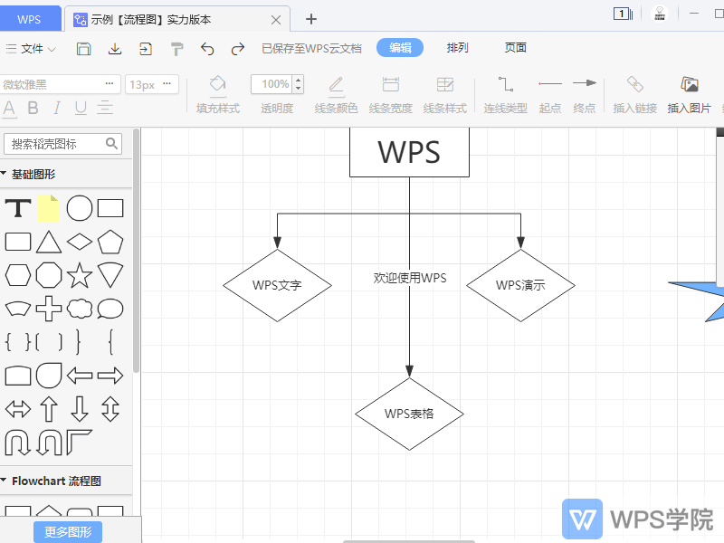 wps怎么画流程图图片