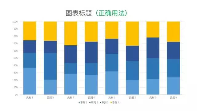 这10个图表技巧，你越早知道越好